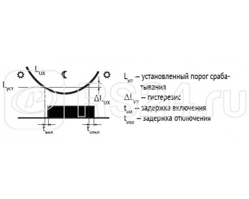 Фотореле AWZ (встроен. фотодатчик монтаж на плоскость 230В 16А 1 НО IP65) F&F EA01.001.003