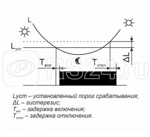 Фотореле AZH-106 (встроенный фотодатчик на плоскость 230В 16А 1 перекл. IP65) F&F EA01.001.002
