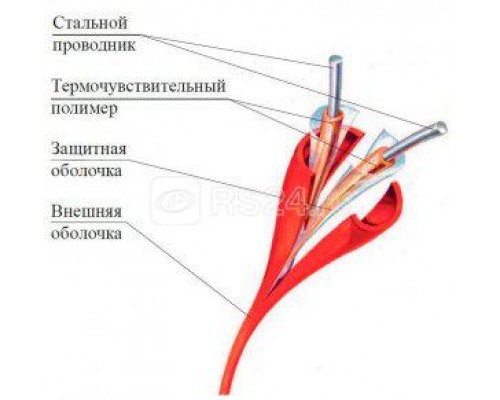 Извещатель пожарный тепловой GTSW-138-СР линейный (термокабель) ИП104 Гранат - термокабель Спецприбор 237826