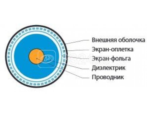 Кабель COAX-RG6-100 коаксиальный RG-6 75Ом (ТВ SAT CATV) жил. - 18 AWG (1.02мм омедненная сталь) общ. d6.9мм PVC черн. (уп.100м) Hyperline 49057