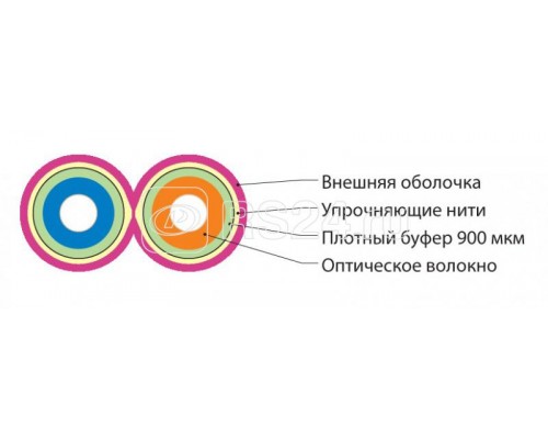 Кабель FO-D3-IN-504-2-LSZH-MG волоконно-оптический 50/125 (OM4) многомод. 2 волокна duplex zip-cord плотное буф. покрытие (tight buffer) 3мм для внутр. прокл. LSZH маджента Hyperline 237778