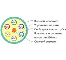 Кабель FO-MB-IN-503-12-LSZH-AQ волоконно-оптический 50/125(OM3) многомод. 12 волокон безгелевые микротрубки 0.9мм (micro bundle) для внутр. прокл. LSZH IEC 60332-3 (-20град.C - +70град.C) аква Hyperline 48596