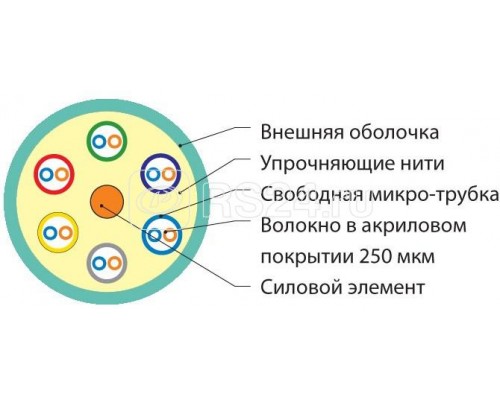 Кабель FO-MB-IN-503-12-LSZH-AQ волоконно-оптический 50/125(OM3) многомод. 12 волокон безгелевые микротрубки 0.9мм (micro bundle) для внутр. прокл. LSZH IEC 60332-3 (-20град.C - +70град.C) аква Hyperline 48596