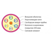 Кабель FO-MB-IN-504-12-LSZH-MG волоконно-оптический 50/125 (OM4) многомод. 12 волокон безгел. микротрубки 0.9мм (micro bundle) внутр. LSZH IEC 60332-3 (-20град.C - +70град.C) маджента Hyperline 54023