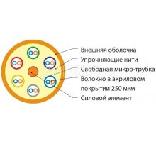 Кабель FO-MB-IN-50-12-LSZH-OR волоконно-оптический 50/125(OM2) многомод. 12 волок. безгел. микротрубки 0.9мм (micro bundle) для внутрен. прокл. LSZH IEC 60332-3 (-20 - +70град.C) оранж. Hyperline 48632
