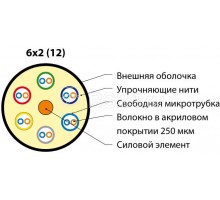 Кабель FO-MB-IN/OUT-503-12-LSZH-BK волоконно-оптический 50/125 (OM3) многомод. 12 волокон безгелевые микротрубки 0.9мм (micro bundle) внутр./внешн. LSZH IEC 60332-3 черн. Hyperline 53494