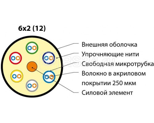 Кабель FO-MB-IN/OUT-503-12-LSZH-BK волоконно-оптический 50/125 (OM3) многомод. 12 волокон безгелевые микротрубки 0.9мм (micro bundle) внутр./внешн. LSZH IEC 60332-3 черн. Hyperline 53494
