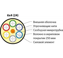 Кабель FO-MB-IN/OUT-503-24-LSZH-BK волоконно-оптический 50/125 (OM3) многомод. 24 волокна безгелевые микротрубки 1.06мм (micro bundle) внутр./внешн. LSZH IEC 60332-3 черн. Hyperline 53496