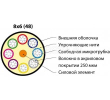 Кабель FO-MB-IN/OUT-503-48-LSZH-BK волоконно-оптический 50/125 (OM3) многомод. 48 волокон безгелевые микротрубки 1.1мм (micro bundle) внутр./внешн. LSZH IEC 60332-3 черн. Hyperline 53498