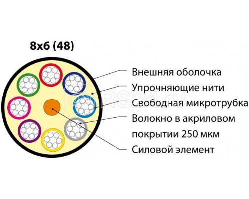 Кабель FO-MB-IN/OUT-503-48-LSZH-BK волоконно-оптический 50/125 (OM3) многомод. 48 волокон безгелевые микротрубки 1.1мм (micro bundle) внутр./внешн. LSZH IEC 60332-3 черн. Hyperline 53498