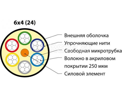 Кабель FO-MB-IN/OUT-50-24-LSZH-BK волоконно-оптический 50/125 (OM2) многомод. 24 волокна безгелевые микротрубки 1.06мм (micro bundle) внутр./внешн. LSZH IEC 60332-3 черн. Hyperline 53486
