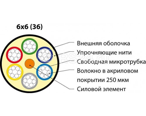 Кабель FO-MB-IN/OUT-9S-36-LSZH-BK волоконно-оптический 9/125 (SMF-28 Ultra) одномод. 36 волокон безгелев. микротрубки 1.1мм (micro bundle) внутр./внешн. LSZH IEC 60332-3 (-40град.C - +70град.C) черн. Hyperline 417419
