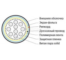 Кабель FUTP10-C3-S24-IN-LSZH-GY (FTP10-C3-SOLID-INDOOR-LSZH) витая пара F/UTP кат.3 10 пар (24 AWG) ож (solid) экран-фольга LSZH нг(А)-HF (-20град.C - +60град.C) сер. Hyperline 46334