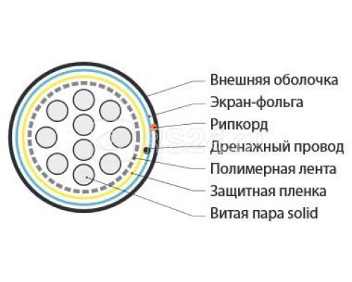 Кабель FUTP10-C3-S24-IN-LSZH-GY (FTP10-C3-SOLID-INDOOR-LSZH) витая пара F/UTP кат.3 10 пар (24 AWG) ож (solid) экран-фольга LSZH нг(А)-HF (-20град.C - +60град.C) сер. Hyperline 46334