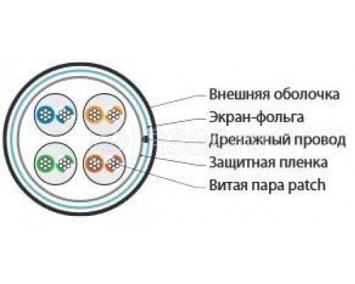 Кабель FUTP4-C5E-P26-IN-LSZH-RD-305 (FTP4-C5E-PATCH-LSZH-RD-305) витая пара F/UTP; кат. 5e; 4 пары (26 AWG) многожильн. (patch) экран-фольга LSZH нг(С)-HF (-20град.C - +75град.C) красн. (уп.305м) Hyperline 236864