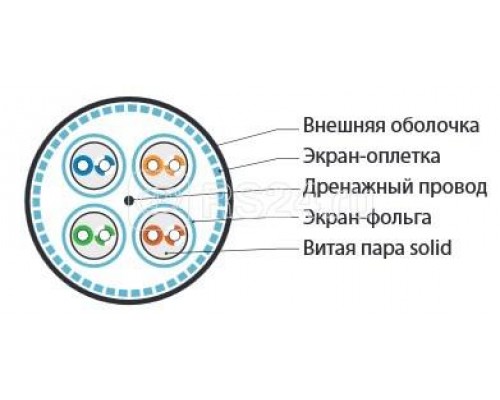 Кабель SFTP4-C6A-S23-IN-LSZH-GY-500 витая пара S/FTP кат. 6a; 4 пары (23 AWG) ож (solid) каждая пара в фольге общ. экран - медная оплетка (до +60град.C) LSZH сер. (уп.500м) Hyperline 236246