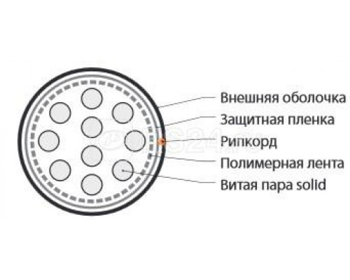 Кабель UUTP10-C3-S24-IN-LSZH-GY (UTP10-C3-SOLID-INDOOR-LSZH) витая пара U/UTP кат. 3; 10 пар (24 AWG) ож (solid) LSZH нг (C)-HF( -20град.C - +60град.C) сер. куски Hyperline 46623