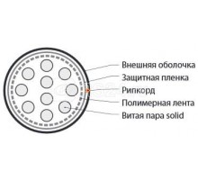 Кабель UUTP10-C3-S26-IN-PVC-GY (UTP10-C3-SOL-26AWG-IN-PVC-GY) витая пара U/UTP кат. 3; 10 пар (26 AWG) ож (solid) PVC (-20град.C - +60град.C) сер. Hyperline 36544