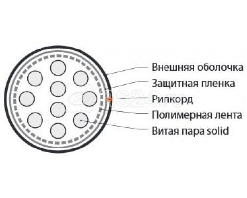 Кабель UUTP10-C3-S26-IN-PVC-GY (UTP10-C3-SOL-26AWG-IN-PVC-GY) витая пара U/UTP кат. 3; 10 пар (26 AWG) ож (solid) PVC (-20град.C - +60град.C) сер. Hyperline 36544