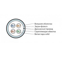 Кабель для сетей Industrial Ethernet кат. 5e 4х2х24 AWG ож (solid) F/UTP PVC IFUTP4-C5E-S24/1-FRPVC-GY (уп.500м) сер. Hyperline 444052