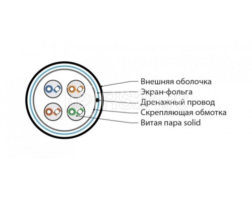 Кабель для сетей Industrial Ethernet кат. 5e 4х2х24 AWG ож (solid) F/UTP PVC IFUTP4-C5E-S24/1-FRPVC-GY (уп.500м) сер. Hyperline 444052