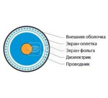 Кабель коаксиальный COAX-RG11 RG-11 75Ом жила - 14 AWG PVC; общ. d10.16мм ПВХ (-20град.C - +80град.C) черн. Hyperline 26440