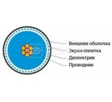 Кабель коаксиальный COAX-RG58-500 RG-58 50Ом жил. - 20 AWG общ. d4.95мм PVC черн. (уп.500м) Hyperline 254850