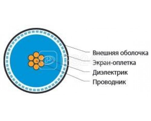 Кабель коаксиальный COAX-RG8-500 RG-8 50Ом жил. - 13 AWG (7х0.72мм) общ. d10.2мм PVC черн. (уп.500м) Hyperline 254846