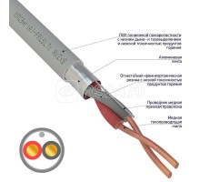 Кабель КПСЭнг(А)-FRLSLTx 1х2х1.0 (м) Rexant 01-4932-1