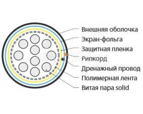 Кабель витая пара FUTP10-C3-S24-OUT-PE-BK F/UTP кат.3 10 пар (24 AWG) ож (solid) экран - фольга внешн. PE (-40град.C - +60град.C) черн. Hyperline 19894