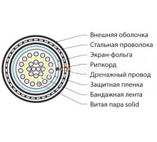 Кабель витая пара FUTP25-C3-S24-ARM-OUT-PE-BK F/UTP кат.3 25 пар (24 AWG) ож (solid) экран - фольга бронир. внешн. PE черн. Hyperline 374323