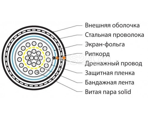 Кабель витая пара FUTP25-C3-S24-ARM-OUT-PE-BK F/UTP кат.3 25 пар (24 AWG) ож (solid) экран - фольга бронир. внешн. PE черн. Hyperline 374323