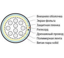 Кабель витая пара FUTP25-C3-S24-OUT-PE-BK F/UTP кат.3 25 пар (24 AWG) ож (solid) экран - фольга внешн. UV PE (-40град.C - +60град.C) черн. Hyperline 19895