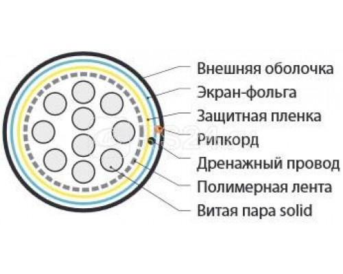 Кабель витая пара FUTP25-C3-S24-OUT-PE-BK F/UTP кат.3 25 пар (24 AWG) ож (solid) экран - фольга внешн. UV PE (-40град.C - +60град.C) черн. Hyperline 19895