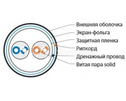 Кабель витая пара FUTP2-C5-S24-IN-PVC-GY-500 F/UTP кат.5 2 пары (24 AWG) ож (solid) экран - фольга PVC (-40град.C - +60град.C) сер.(уп.500м) Hyperline 41477