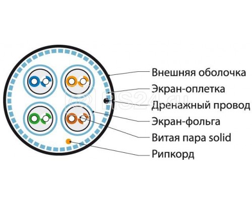 Кабель витая пара SFTP4-C6A-S23-OUT-PE-BK-500 (S/FTP) кат.6a 4 пары (23 AWG) ож (solid) кажд. пара в фольге общий экран - медная оплетка для внеш. прокл. PE черн. (уп.500м) Hyperline 359207