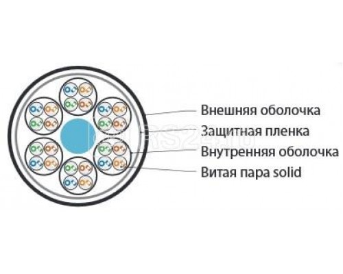 Кабель витая пара UUTP24W-C5-S24-IN-LSZH-GY U/UTP кат.5 24 пары (4 пары (24 AWG)х6) ож (solid) каждый 4х парник - LSZH обол. LSZH нг(C)-HF (-20град.C - +60град.C) сер. Hyperline 46947