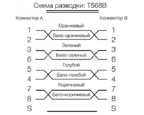 Патч-корд PC-LPM-SFTP-RJ45-RJ45-C5e-3M-LSZH-GN SF/UTP экран. кат.5e LSZH 3м зел. Hyperline 264369