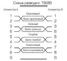 Патч-корд PC-LPM-SFTP-RJ45-RJ45-C6-0.5M-LSZH-GY SF/UTP экран. кат.6 LSZH 0.5м сер. Hyperline 264442