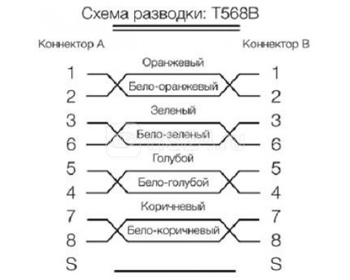 Патч-корд PC-LPM-SFTP-RJ45-RJ45-C6-0.5M-LSZH-GY SF/UTP экран. кат.6 LSZH 0.5м сер. Hyperline 264442