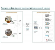 Прибор приемно-контрольный Астра 8945 Pro для Астра-Zитадель со встроен. радиомодулем ТЕКО Т0000002651