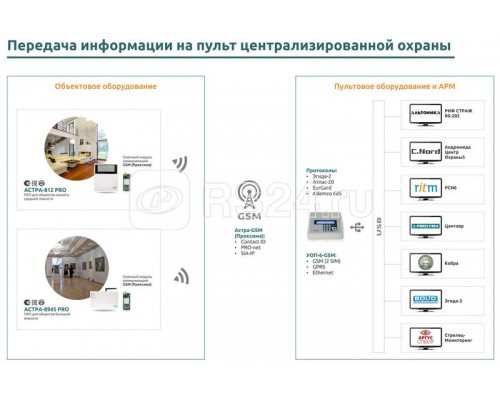 Прибор приемно-контрольный Астра 8945 Pro для Астра-Zитадель со встроен. радиомодулем ТЕКО Т0000002651