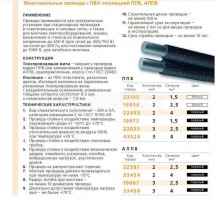 Провод ППВ 2х4 (м) Подольсккабель