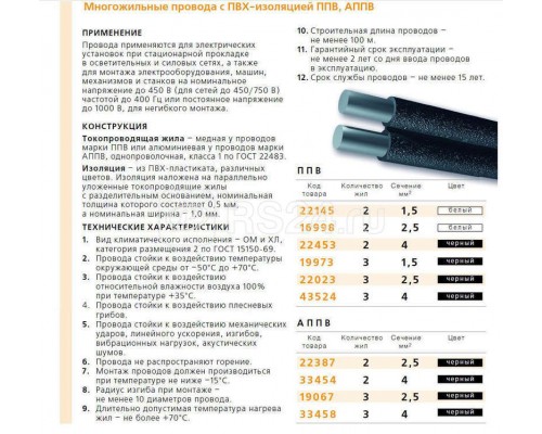 Провод ППВ 2х4 (м) Подольсккабель