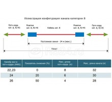 Разъем полевой оконцовки PLUE-8P8C-S-C8-SH-BL RJ-45 (8P8C) под витую пару для одножил. кабеля toolless кат.8 экранир. накручив. хвостовик син. Hyperline 403353