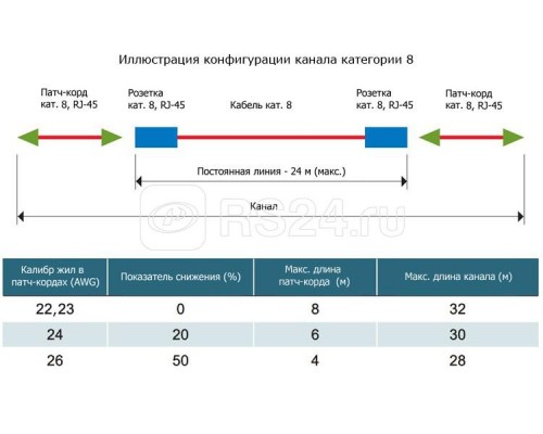 Разъем полевой оконцовки PLUE-8P8C-S-C8-SH-BL RJ-45 (8P8C) под витую пару для одножил. кабеля toolless кат.8 экранир. накручив. хвостовик син. Hyperline 403353