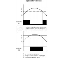 Регулятор температуры RT-820M-2 (от +1 до +250град.C; многофункциональный; цифровая индикация; выносной датчик с термоус. проводом в компл. 2 модуля; монтаж на DIN-рейке 230В AC 16А 1NO IP20) F&F EA07.001.018