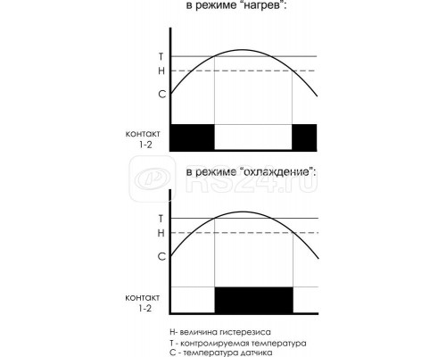 Регулятор температуры RT-820M-2 (от +1 до +250град.C; многофункциональный; цифровая индикация; выносной датчик с термоус. проводом в компл. 2 модуля; монтаж на DIN-рейке 230В AC 16А 1NO IP20) F&F EA07.001.018