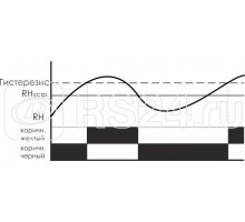 Реле контроля влажности RH-1 (четырехфункциональный встроен. датчик монтаж на плоскость) 230В 16А 1NO/NC IP20 F&F EA07.003.001