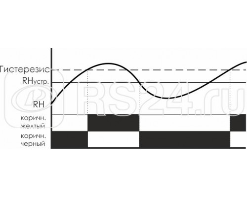 Реле контроля влажности RH-1 (четырехфункциональный встроен. датчик монтаж на плоскость) 230В 16А 1NO/NC IP20 F&F EA07.003.001